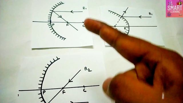Rules to draw a ray diagram (concave & convex mirror) //Reflection of Light// Smart Learning смотреть онлайн