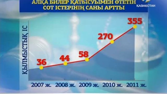 Алқа билердің абыройы артып келеді смотреть онлайн