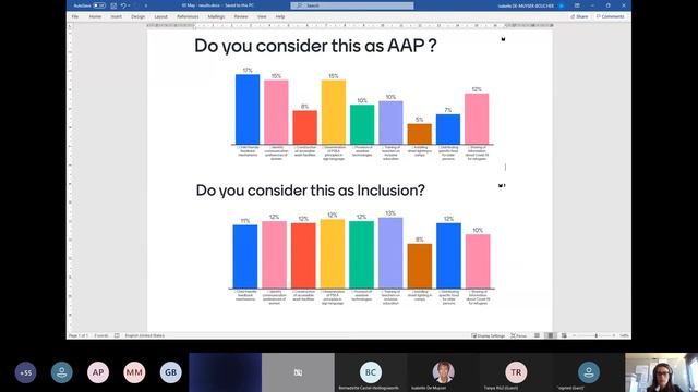 HNPW 2021 "AAP and Inclusion - to link or not to link? " (03 May 2021) смотреть онлайн