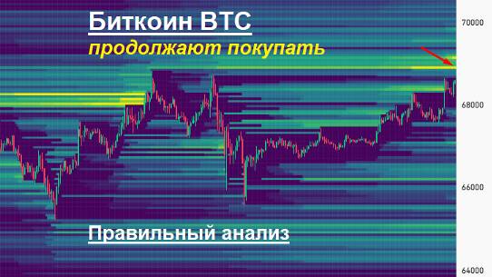 Продолжают собирать  Биткоин BTC