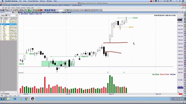 F $10 Handle Lost - Intermediate Market Retest Underway. Tech Major Reversals *CAUTION* смотреть онлайн