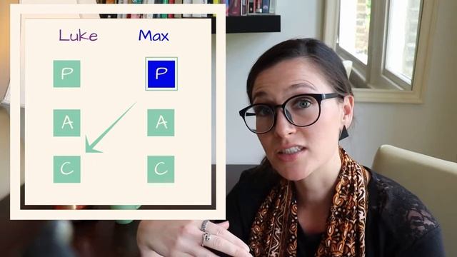 A Beginners Guide To Transactional Analysis