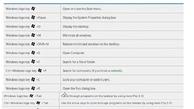 Windows Logo Keyboard short cut Keys #Windows Keys II Windows Short Cut keys смотреть онлайн