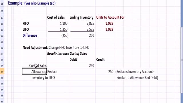 Financial Accounting 7A: Inventory- LIFO Reserve, LIFO Liquidation смотреть онлайн