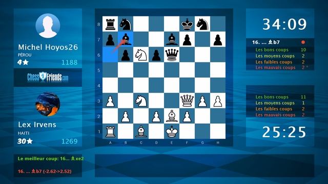 Chess Game Analysis: Lex Irvens - Michel Hoyos26 : 1-0 (By ChessFriends.com) смотреть онлайн