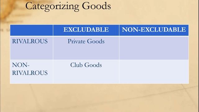 Core Concepts in International Relations: The Collective Goods Problems смотреть онлайн