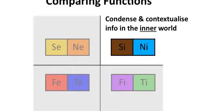 Extraverted and Introverted Functions: What's the difference? смотреть онлайн