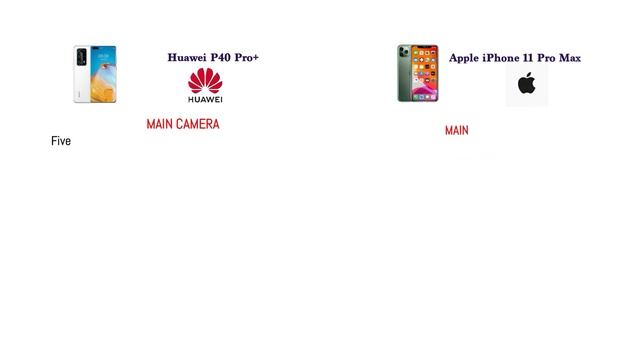 Huawei P40 Pro+ VS Iphone 11 Pro Max (2020) смотреть онлайн