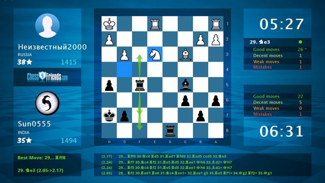 Chess Game Analysis: Неизвестный2000 - Sun0555 : 0-1 (By ChessFriends.com) смотреть онлайн
