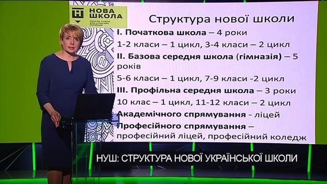 НУШ СТРУКТУРА НОВОЇ УКРАЇНСЬКОЇ ШКОЛИ смотреть онлайн