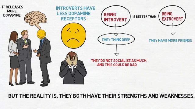 INTROVERT VS EXTROVERT(hindi) - How to know who you are? | Lifegyan смотреть онлайн