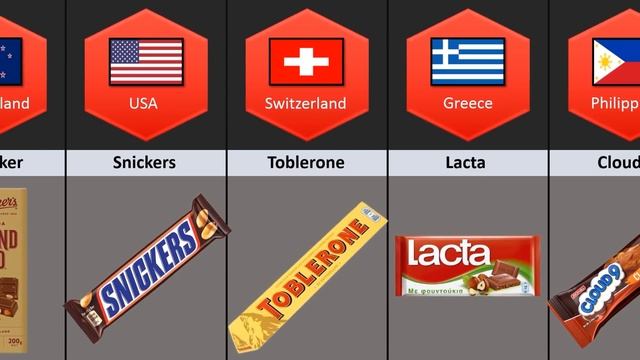 Chocolate From Different Countries смотреть онлайн