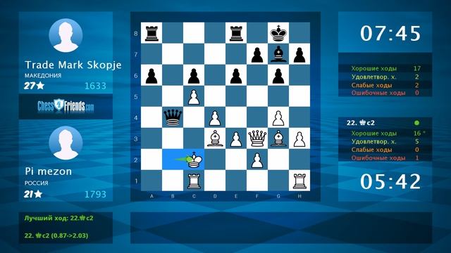 Chess Game Analysis: Pi mezon - Trade Mark Skopje : 1-0 (By ChessFriends.com) смотреть онлайн