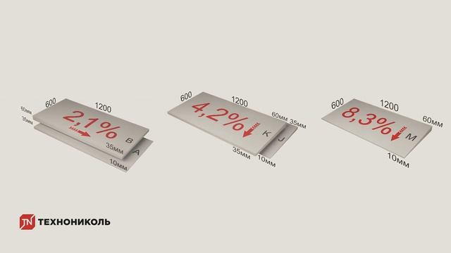 Инструкция по устройству плоской кровли для частного дома