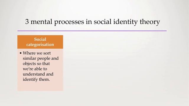 Social Identity Theory смотреть онлайн