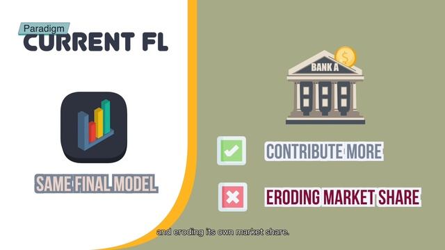 Trust-based Open Collaborative Federated Learning смотреть онлайн