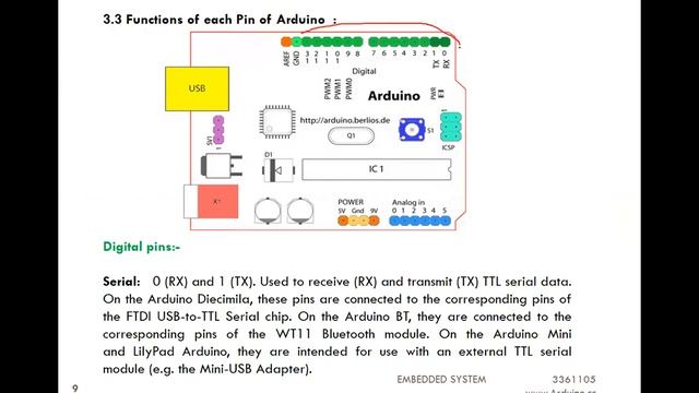 UNIT:3 Open Source Embedded Development Board|Block Dia. of Arduino|3361105|Mr.Dharmesh patel смотреть онлайн