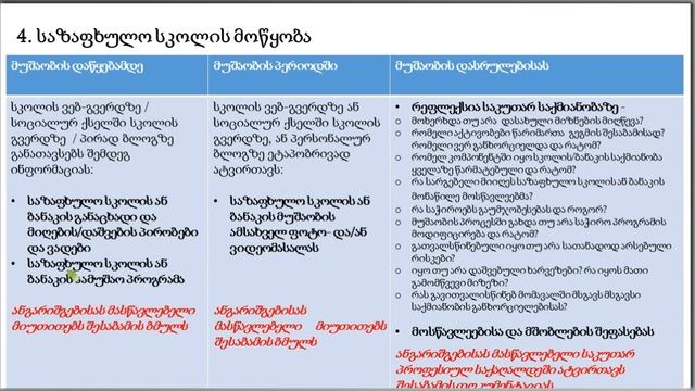 Устройство летних школ смотреть онлайн