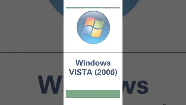 Evolution Of Microsoft Windows | Windows evolution 1.0 to 11 смотреть онлайн