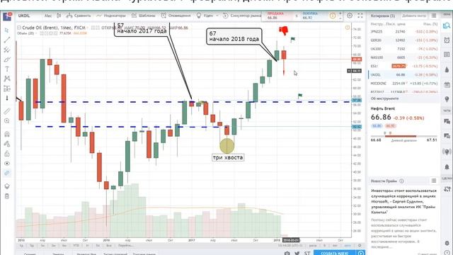 Нефть и рынок глазами профессионала (стрим 7 февраля) смотреть онлайн