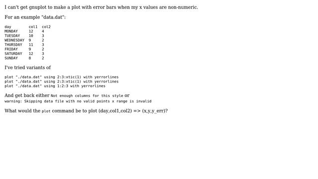 Plotting Error Bars with GNUPLOT смотреть онлайн