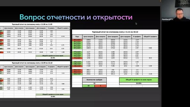 Эфир знакомство с Демидом Хапилиным, главным трейдером SMART TRADING