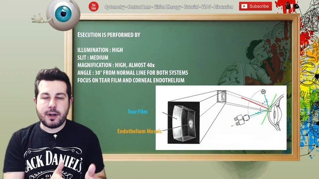 Specular Reflection : Slit Lamp Techniques #3 [ENG] смотреть онлайн