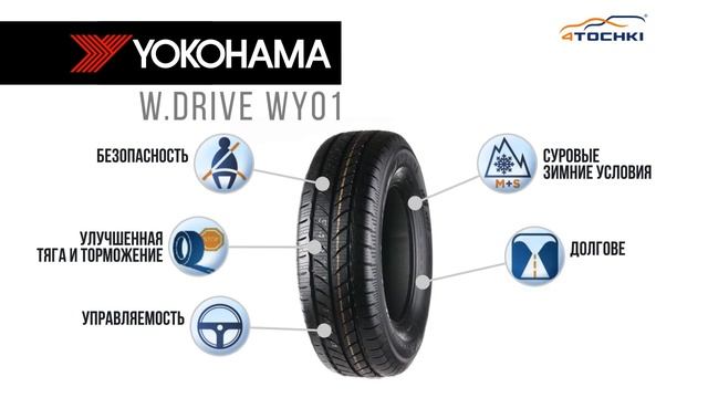 3D-обзор шины Yokohama W drive WY01 на 4 точки. Шины и диски 4точки - Wheels & Tyres 4tochki смотреть онлайн