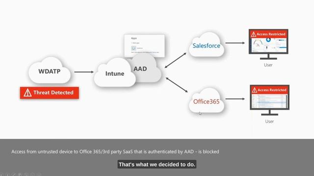 Addressing Device Risk with Windows Defender ATP смотреть онлайн