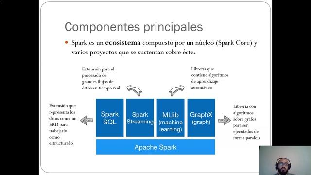 IND374 - Spark (Parte 1) смотреть онлайн