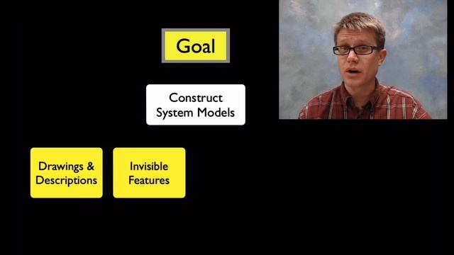 Concept 4 - Systems and System Models смотреть онлайн