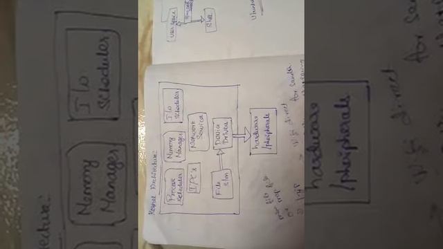 hardware access from user space part 4 смотреть онлайн