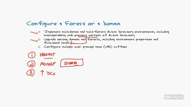 Microsoft Windows Server 2012 R2 Configure A Forest Or A Domain смотреть онлайн