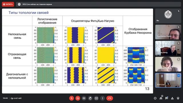 Защита диссертации Бух А.В. смотреть онлайн