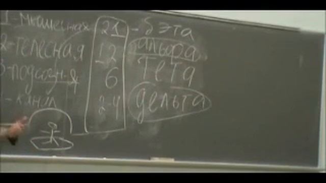 Интуиция-Типы или Как Работает Наш Суфлёр.wmv смотреть онлайн