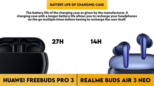 Huawei Freebuds Pro 3 vs Realme Buds Air 3 Neo Comparison смотреть онлайн