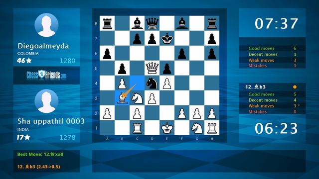 Chess Game Analysis: Sha uppathil 0003 - Diegoalmeyda : 1-0 (By ChessFriends.com) смотреть онлайн