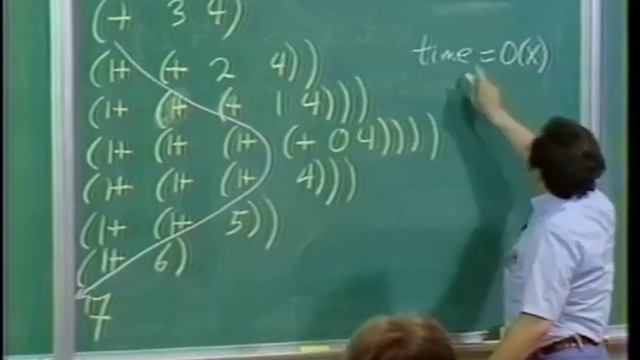 SICP Лекция 1B_ Процедуры и Процессы. Модель Подстановки смотреть онлайн