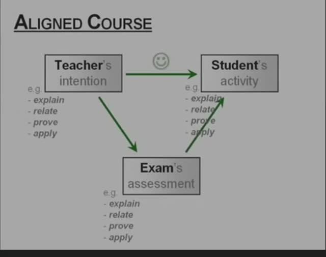 Teaching Teaching & Understanding Understanding (3_3) [French subtitles] смотреть онлайн