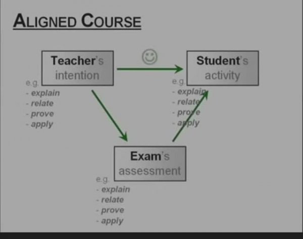 Teaching Teaching & Understanding Understanding (3_3) [French subtitles]