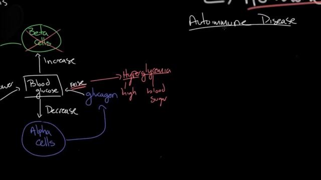Pathophysiology - Type I Diabetes | Endocrine System Diseases | NCLEX-RN | Khan Academy