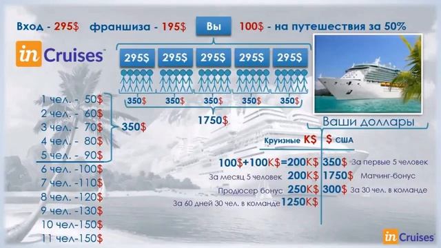 ➤➤➤➤➤Маркетинг   план InCruises за 3 минуты