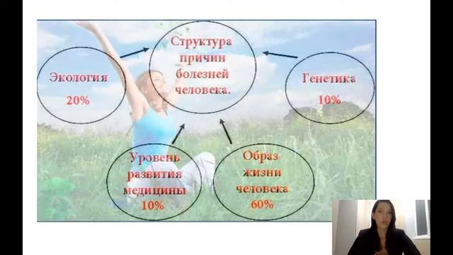 Мини Марафон уверенности. Здоровье / Часть 2 смотреть онлайн