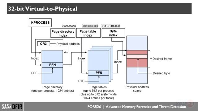 1.2 Windows Memory Management смотреть онлайн