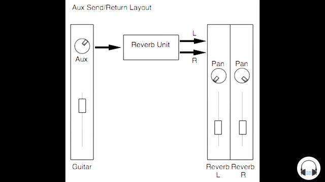 Decibel Tutorial #6: Aux Channel in Logic Pro. смотреть онлайн
