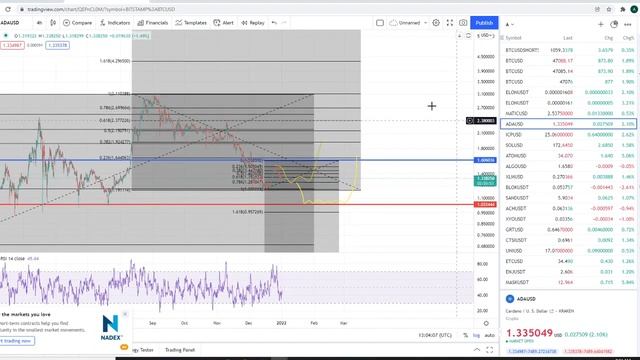 Cardano ADA Coin Crypto - Price Prediction and Technical Analysis January 2022 смотреть онлайн