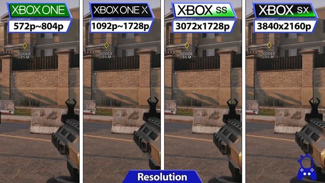 Rainbow Six Siege | Xbox One - One X - Series S - Series X | Graphics & FPS Comparison смотреть онлайн