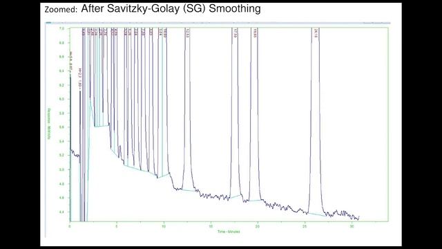 Chromatography Data Smoothing Savitzky-Golay algorithms for GC and HPLC смотреть онлайн