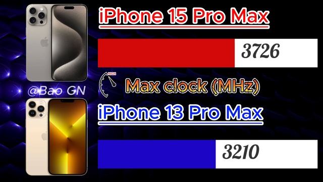 iPhone 15 Pro Max VS iPhone 13 Pro Max | AnTuTu, PUPG Mobile, COD Mobile, 3D Mark,... смотреть онлайн
