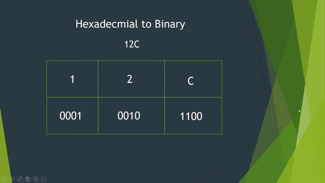 x86 Assembly and Shellcoding - 7 Hexadecimal to Binary смотреть онлайн
